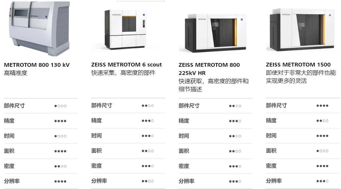 河源河源蔡司河源工业CT