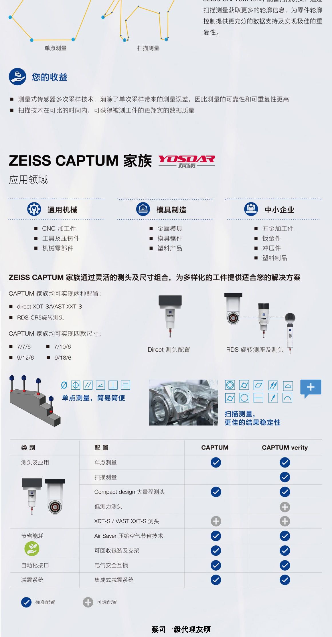 河源蔡司三坐标CAPTUM