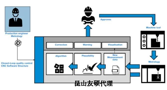 河源蔡司河源三坐标测量机